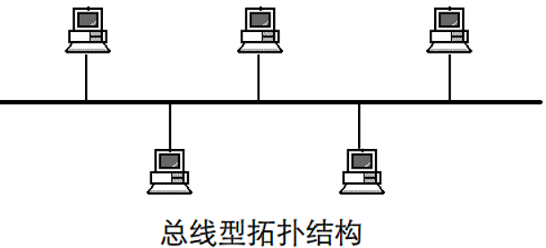 一文详解冲突域与广播域