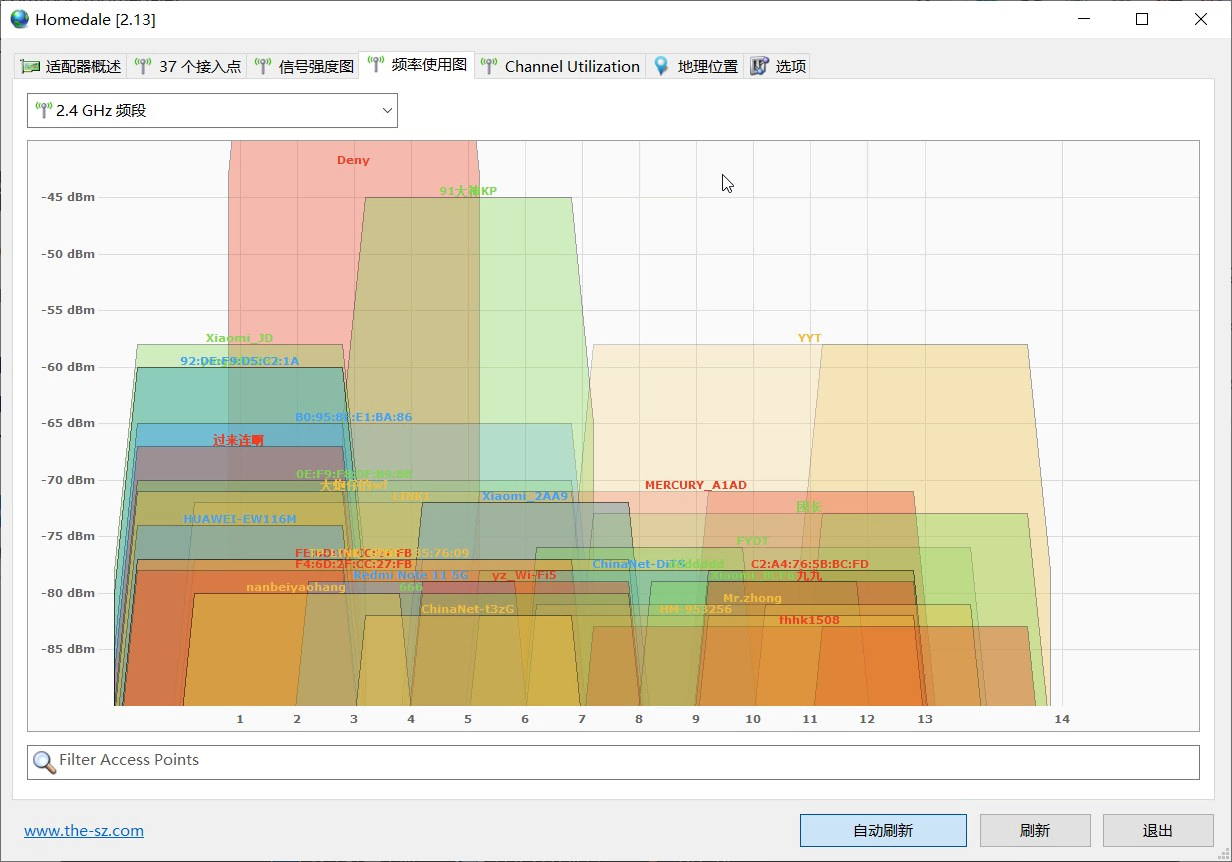 WIFI 信号调试：Homedale-Single 单文件版 #显示周围 WIFI 接入点、信号强度、频谱和地理位置等信息